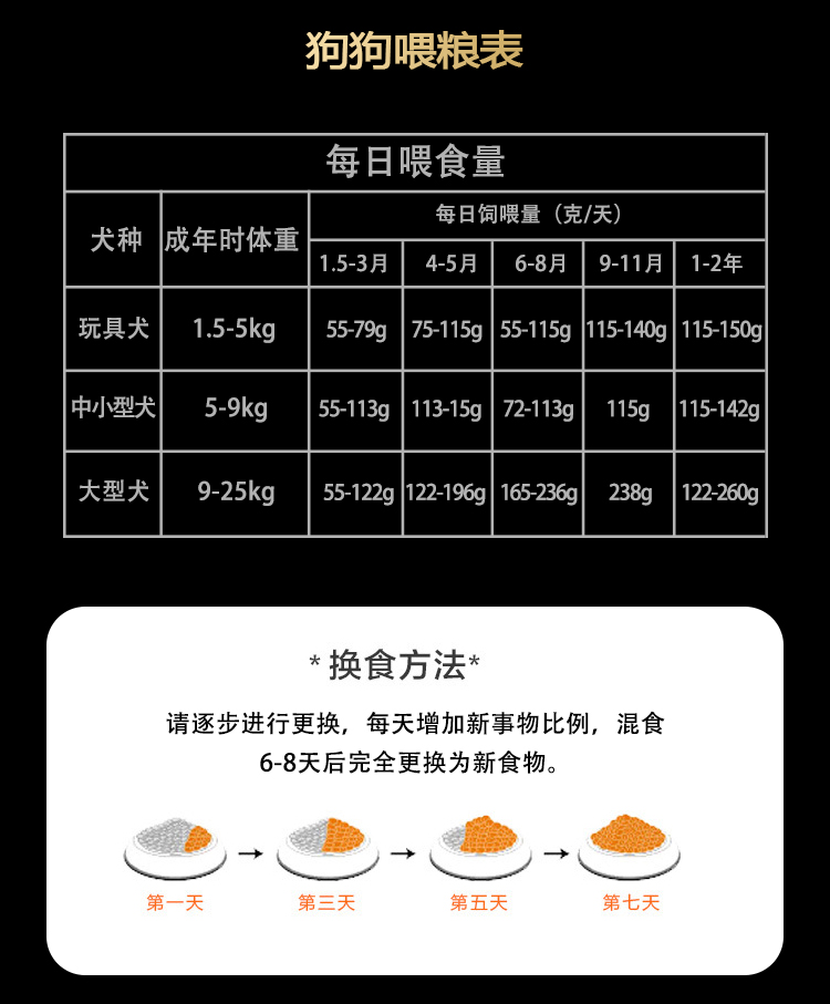 474蒙特卡罗宠物食品有限公司