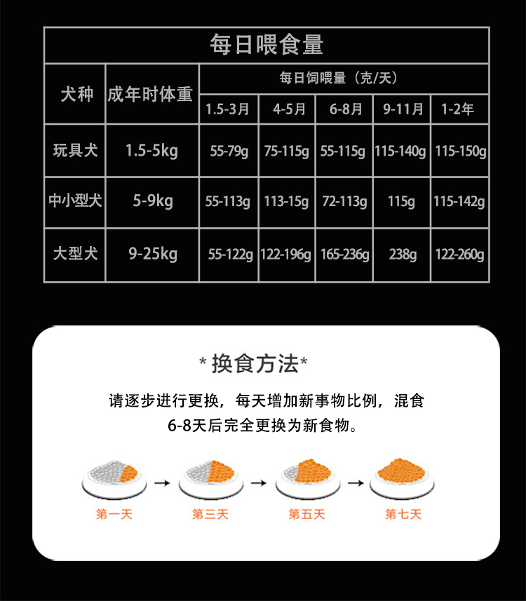 474蒙特卡罗宠物食品有限公司